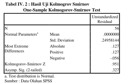Tabel IV. 2 : Hasil Uji Kolmogrov Smirnov  One-Sample Kolmogorov-Smirnov Test 