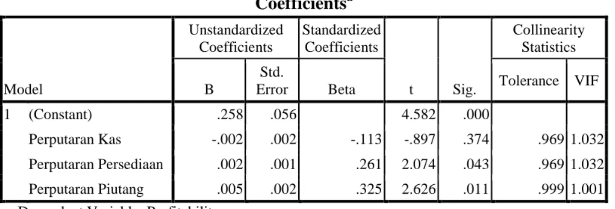 Tabel IV. 3 : Hasil Uji Multikoleniaritas  Coefficients a Model  Unstandardized Coefficients  Standardized Coefficients  t  Sig