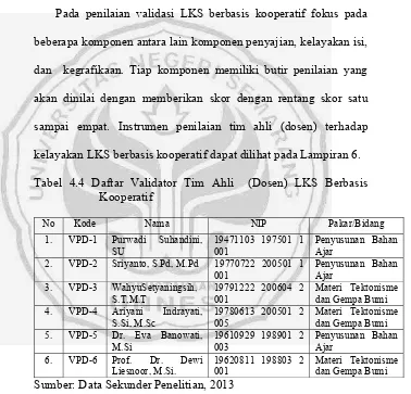 Tabel 4.4 Daftar Validator Tim Ahli  (Dosen) LKS Berbasis 