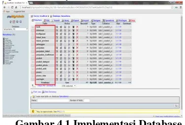 Gambar 4.1 Implementasi Database 