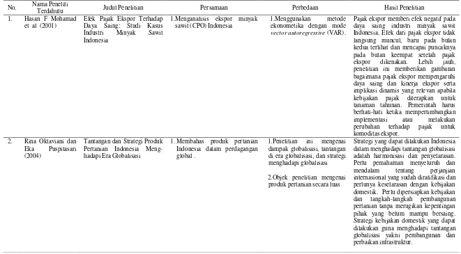 Tabel 16. Persamaan dan Perbedaan Antara Penelitian “Analisis  Faktor-Faktor yang Mempengaruhi Ekspor Minyak Sawit  dan Minyak Inti Sawit Indonesia ke Masing-Masing Tiga Negara Tujuan Utama” dengan Penelitian Terdahulu 