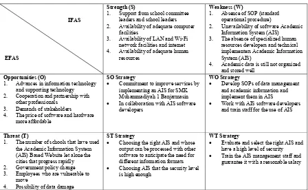 Figure 1. Strategic plan SMK Muhammadiyah 1 Banjarmasin. 