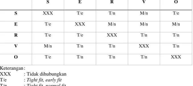 Tabel 11. Matriks Analisis SERVO 