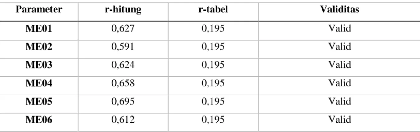Tabel 2. Uji Validitas Cost Leadership 