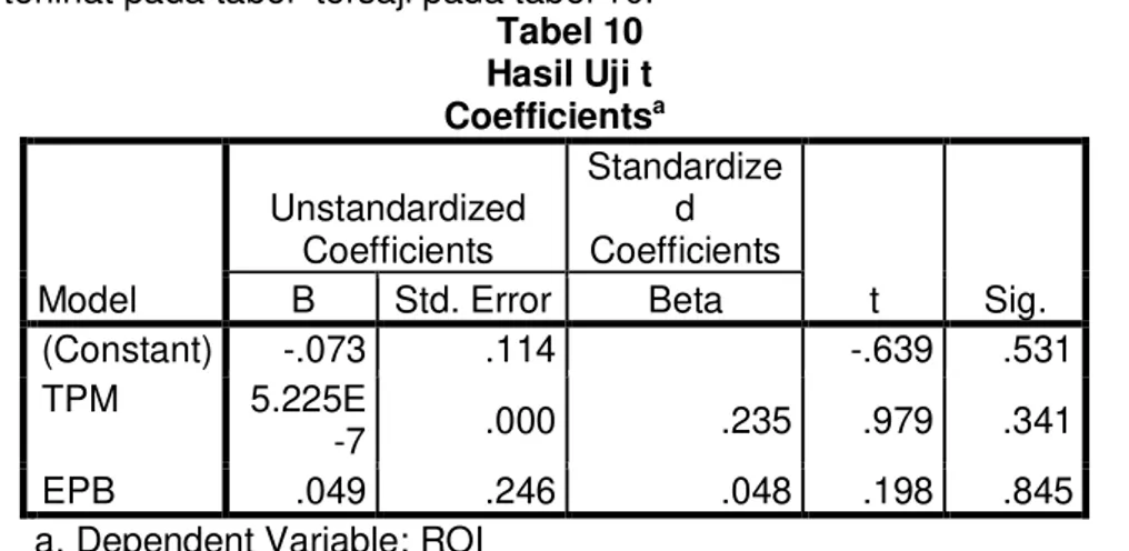 Tabel 10  Hasil Uji t  Coefficients a Model  Unstandardized Coefficients  Standardized  Coefficients  t  Sig