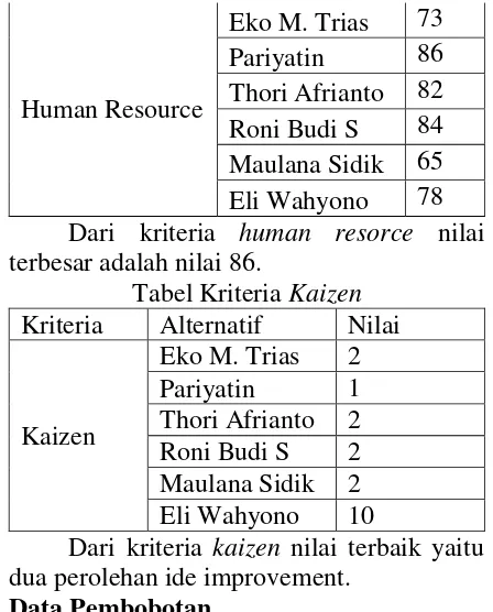 Tabel Kriteria Kaizen 