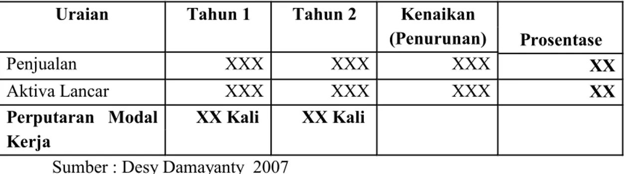 Tabel Perhitungan Konsep Kuantitatif