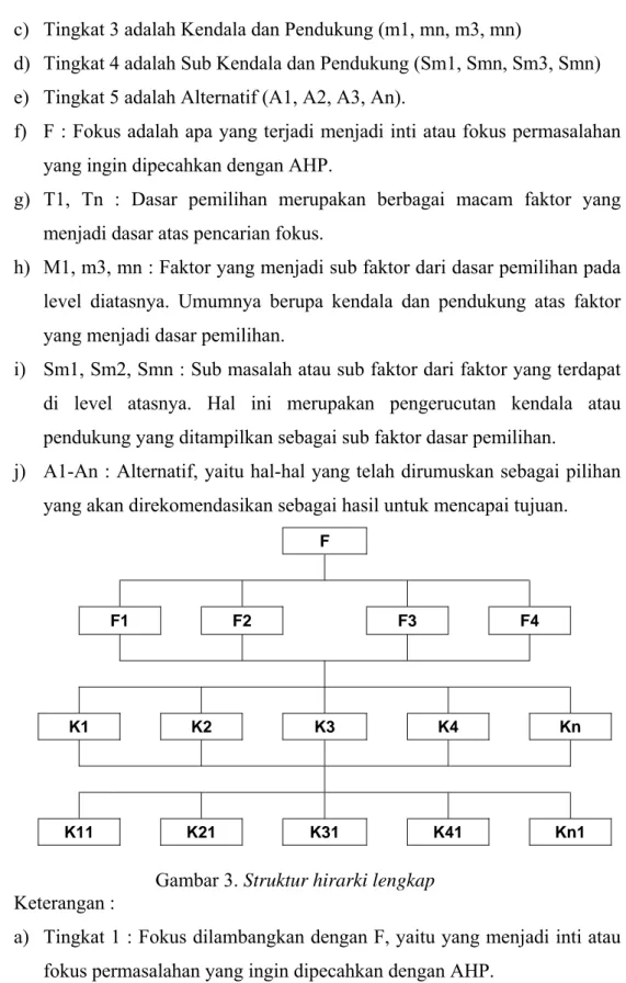 Gambar 3. Struktur hirarki lengkap  Keterangan : 