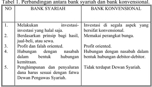 Tabel 1. Perbandingan antara bank syariah dan bank konvensional. 