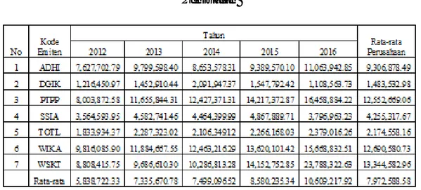 Tabel IV.6  Penjualan 