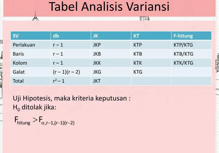 Tabel Analisis Variansi