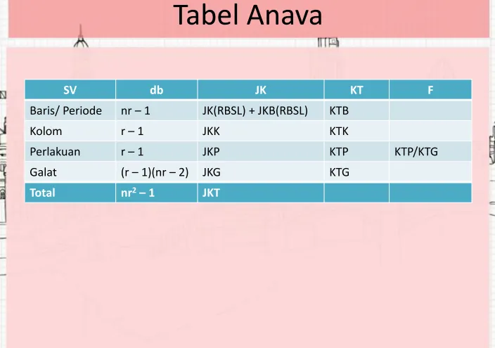 Tabel Anava