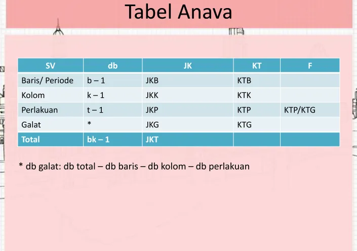 Tabel Anava