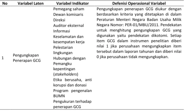 Tabel 1.  Variabel penelitian 