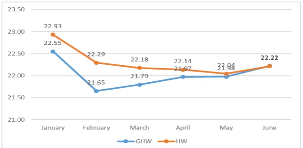 Fig. 5: The Forecasting values of 21st article income tax 