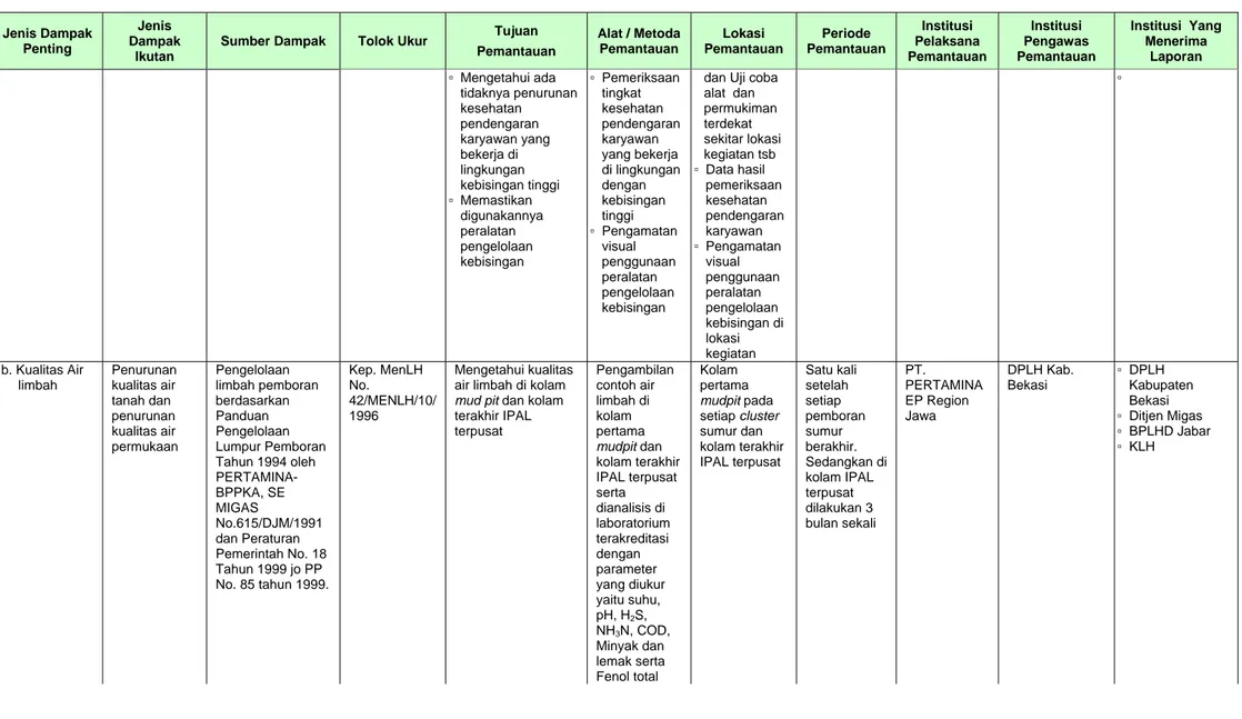 Tabel 2.1   (lanjutan)   Matrik Rencana Pemantauan Lingkungan (RPL)  Pengembangan Lapangan Pondok Tengah 