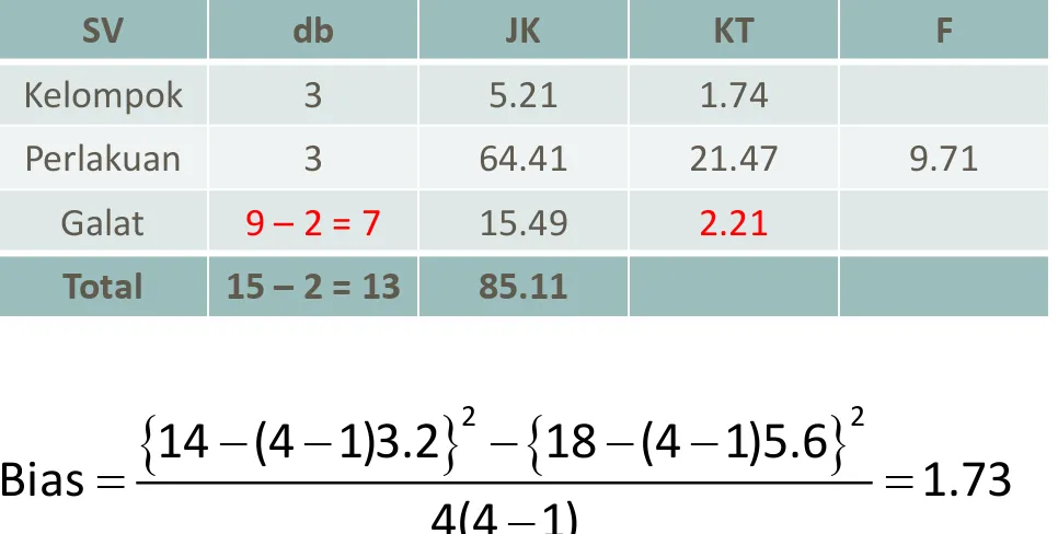 Tabel analisis variansi