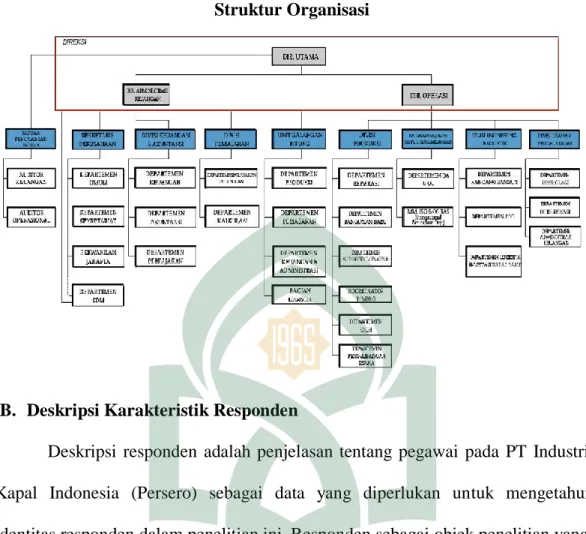 Gambar 4.1  Struktur Organisasi 