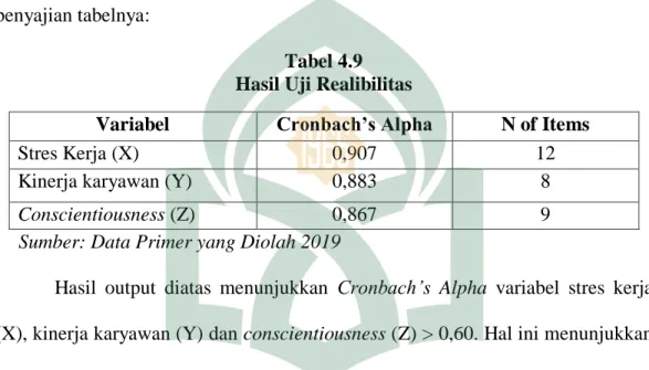 Tabel 4.9  Hasil Uji Realibilitas 