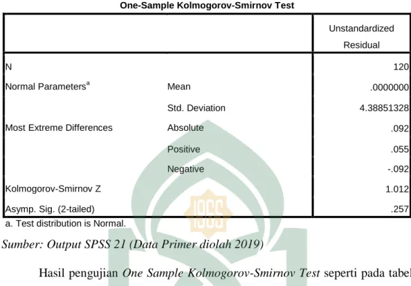 Tabel 4.10  Hasil Uji Normalitas 