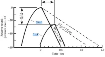 Gambar 1. Grafik recorder 