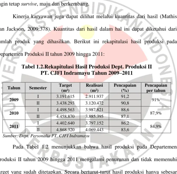 Tabel 1.2.Rekapitulasi Hasil Produksi Dept. Produksi II  PT. CJFI Indramayu Tahun 2009–2011 