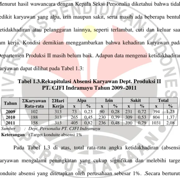 Tabel 1.3.Rekapitulasi Absensi Karyawan Dept. Produksi II  PT. CJFI Indramayu Tahun 2009–2011 