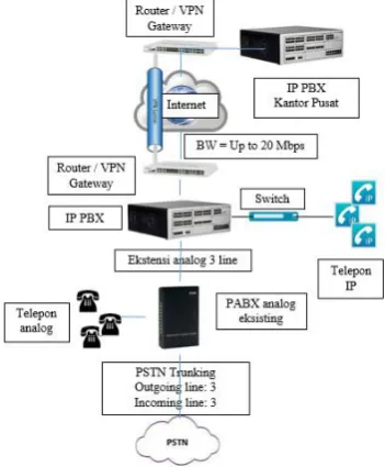 Gambar 4. Sistem PABX di perwakilan KJRI 