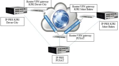 Gambar 6. Topologi Jaringan IPsec VPN gateway-to-gateway 