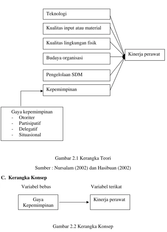 Gambar 2.1 Kerangka Teori 