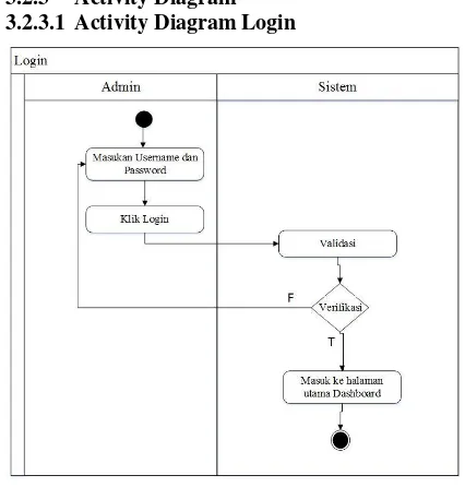 Gambar 1.  Diagram Konteks Sistem Usulan 