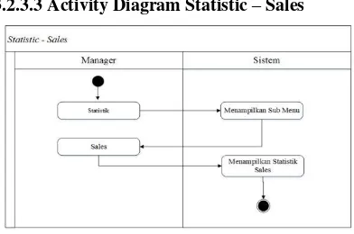 Gambar 5. Activity Diagram Statistic Sales 
