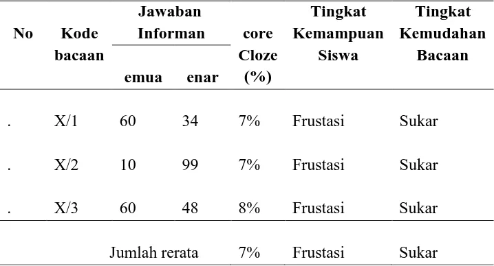 Tabel 1. Hasil Uji Tingkat Keterbacaan SMA N 4 Surakarta  