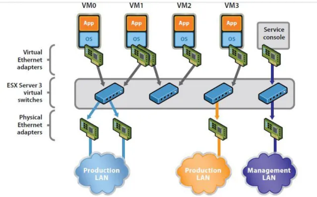 Gambar 1. Konsep virtual switch pada VMware® vSphere™ 