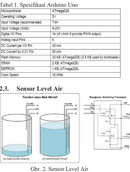Tabel 1. Spesifikasi Arduino Uno 