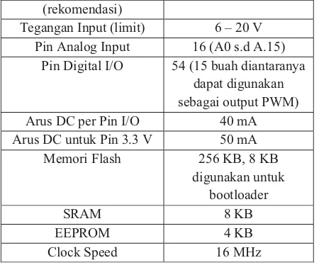 Tabel 2.1 Spesifikasi Arduino Mega 2560 