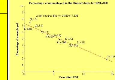 Table 1.2 Percentage of Civilian Unemployment