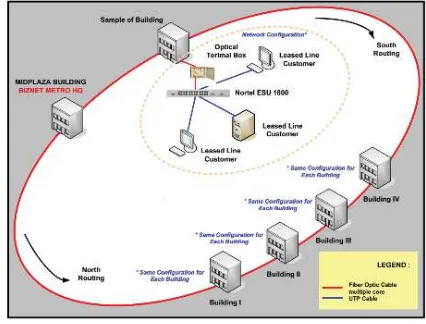 Gambar 3.1 Topologi jaringan network ISP 