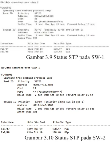 Gambar 3.9 Status STP pada SW-1 