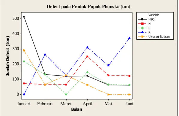 Gambar 4.6. Quality Filter Mapping pada produk Pupuk Phonska 