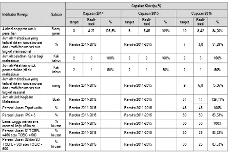 Tabel 3.4: Perbandingan II- Perbandingan antar capaian tahun implementasi  