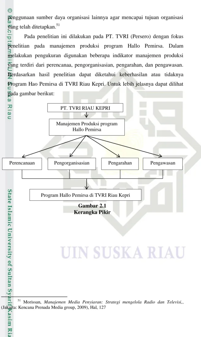 Gambar 2.1   Kerangka Pikir 