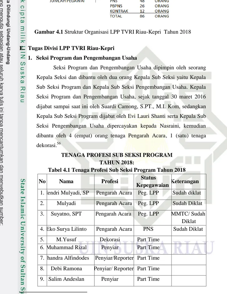 Gambar 4.1 Struktur Organisasi LPP TVRI Riau-Kepri  Tahun 2018  E.  Tugas Divisi LPP TVRI Riau-Kepri 
