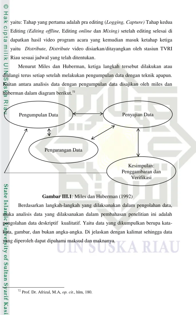 Gambar III.1: Miles dan Huberman (1992) 