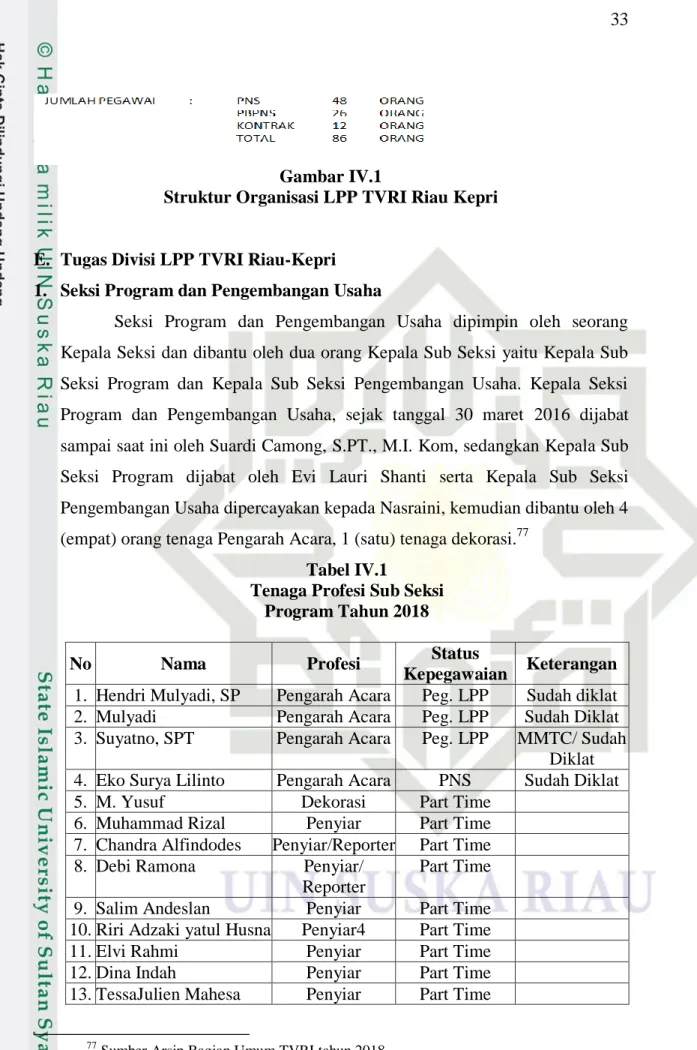 Gambar IV.1 