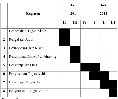Tabel 1.1