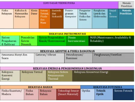 gambar dibawah ini