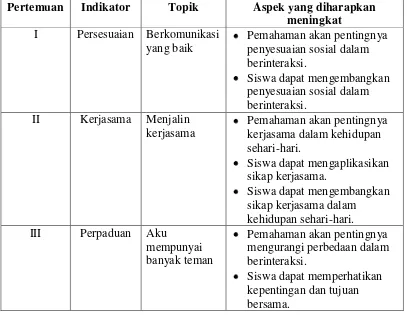 Tabel 4.3 Rencana Pelaksanaan Tindakan Siklus 1 