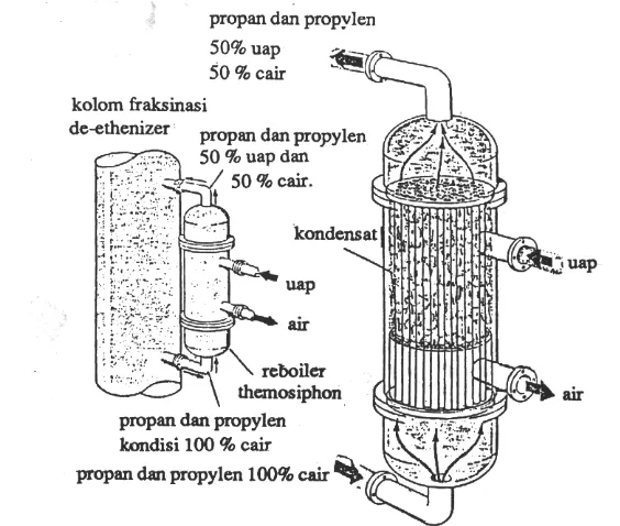 Gambar 2.1. Thermosiphon Reboiler. 