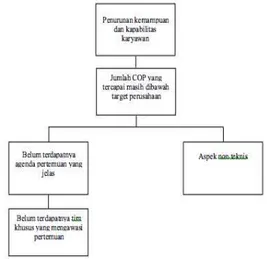 Gambar 2. Root Cause Analysis Program  Inisiatif Ia2 